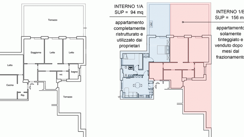 Come avviene la distribuzione della proprietà privata?